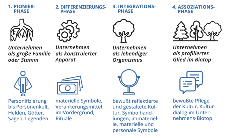 Unternehmen der Zukunft – LEBENS.WERTE Magazin